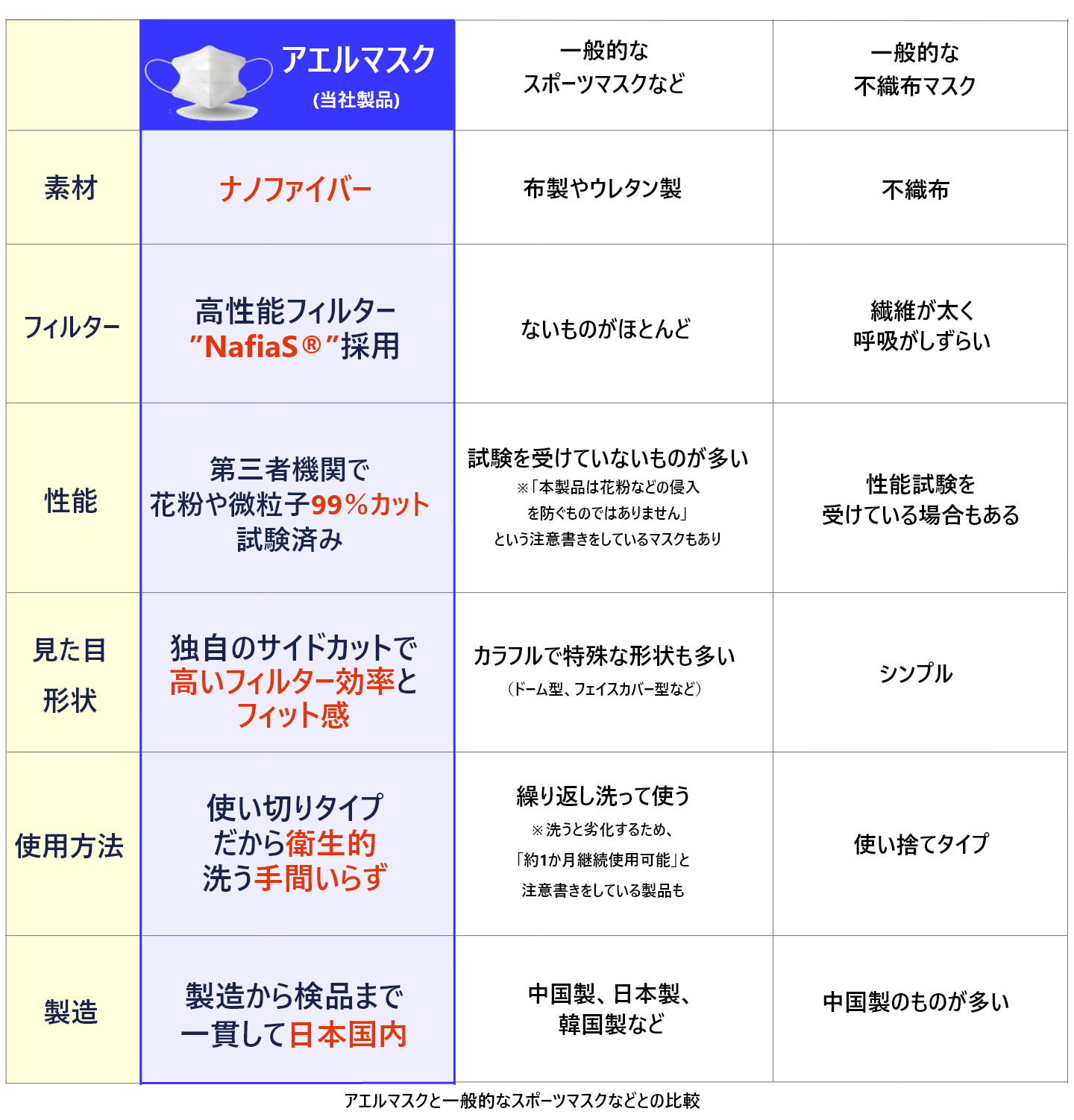 アエルマスクの特徴5