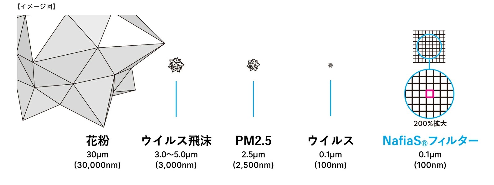 アエルマスクの特徴2