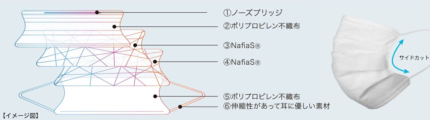 アエルマスクの特徴3