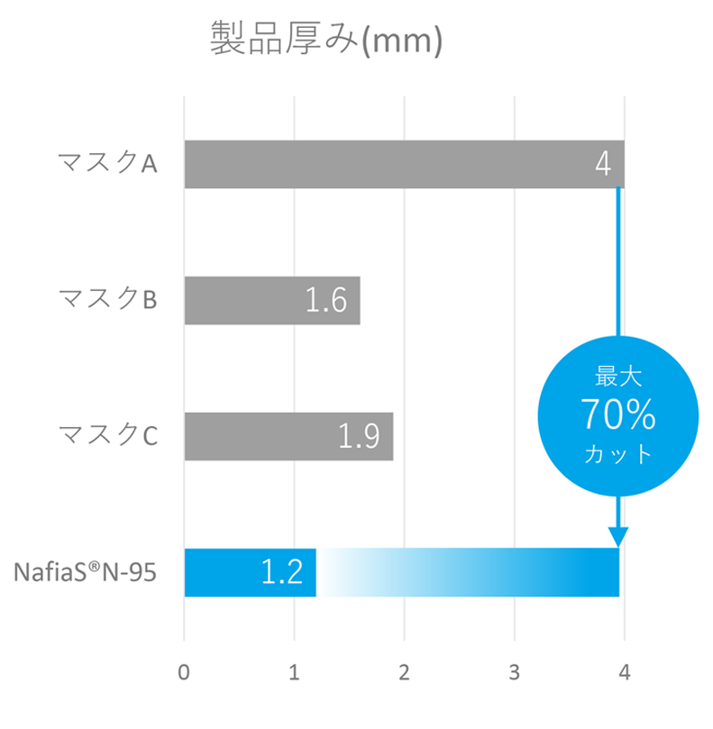 製品厚みの比較表