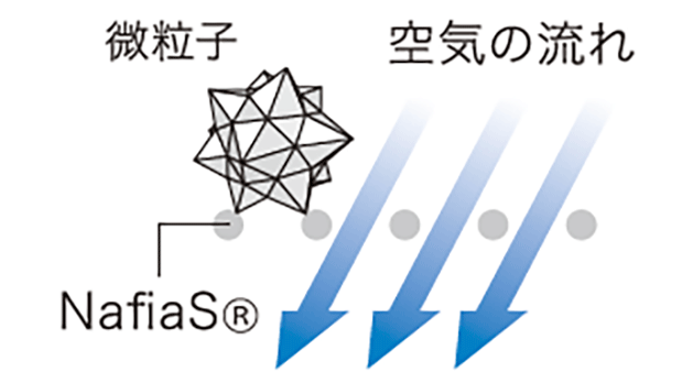 NafiaS フィルターでの空気の流れ