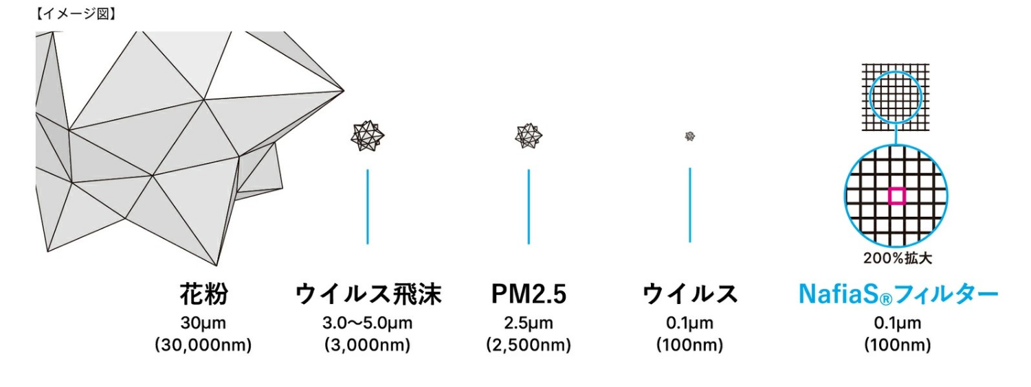 NafiaS®の特長